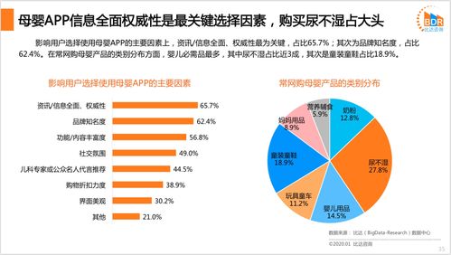 2019年度中國互聯(lián)網(wǎng)母嬰市場研究報(bào)告 互聯(lián)服務(wù)驅(qū)動增長與變革