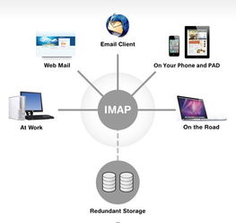 美橙互聯(lián)IMAP4協(xié)議啟用及設(shè)置方法詳解 | 客戶服務(wù)中心攻略