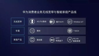 萬物互聯時代，華為如何讓家居產品真正“讀懂”你的心思
